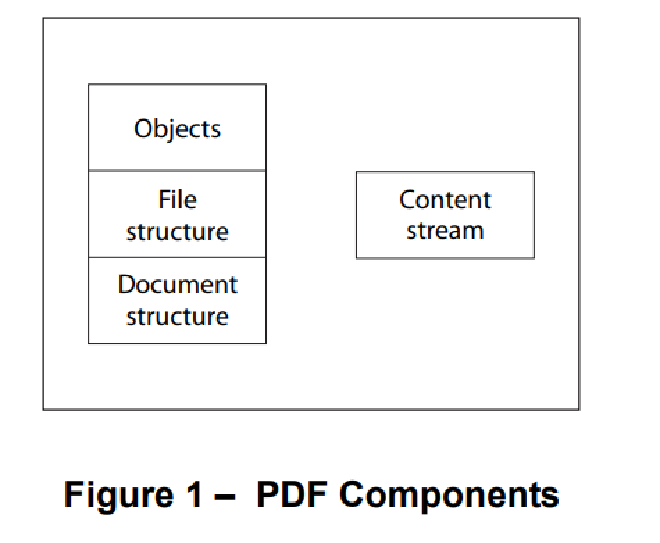 PDF Components