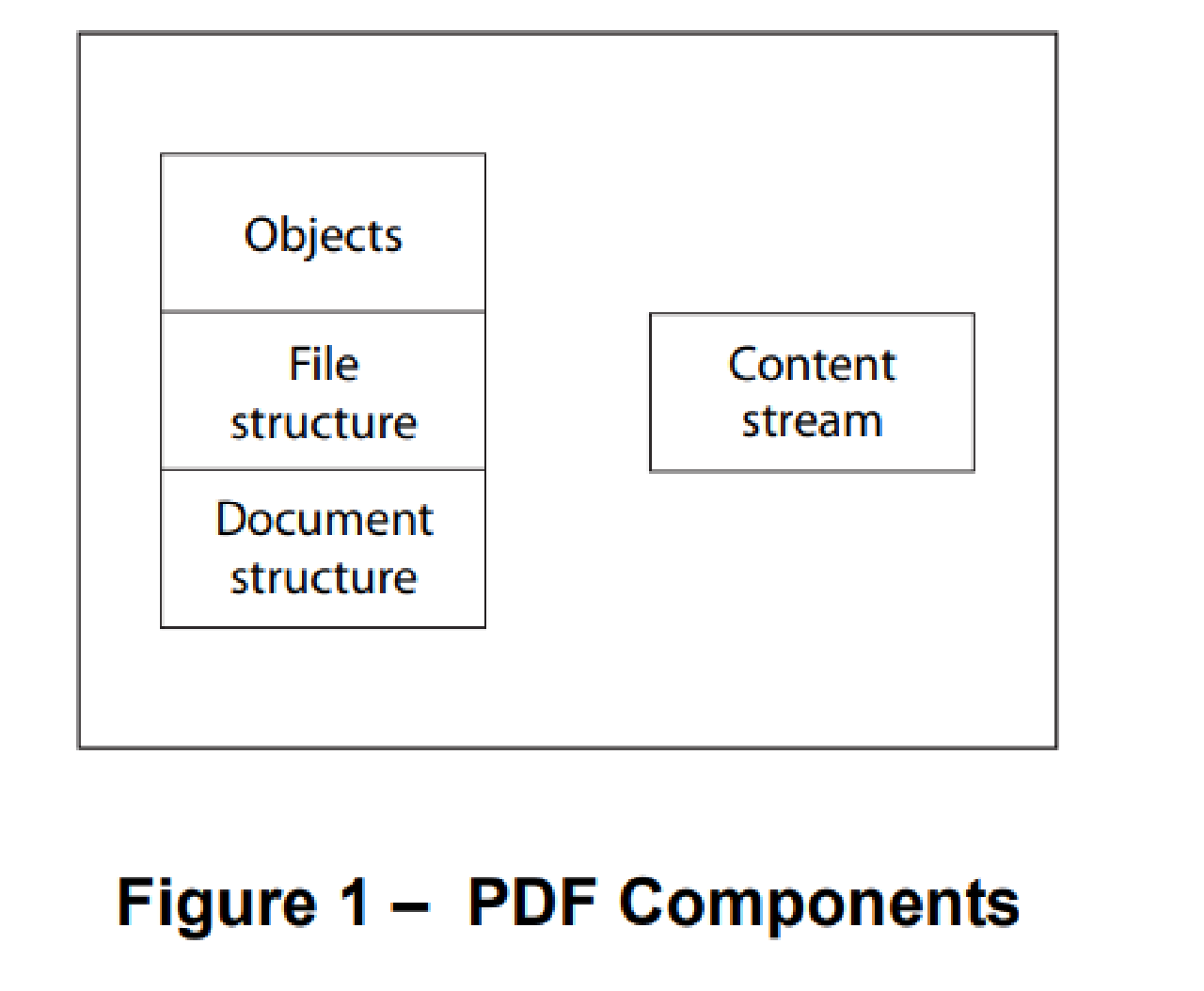 Pdf Components CVE-2024-4367 (PDF.js) · RToSI